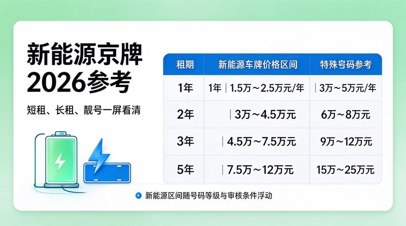 2026年新能源车市趋势分析
